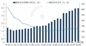 一文看懂中國(guó)投資咨詢類(lèi)金融牌照