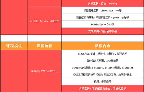 上海軟件工程師薪資行情與優(yōu)質(zhì)培訓(xùn)指南 聚焦實(shí)戰(zhàn)與信息安全