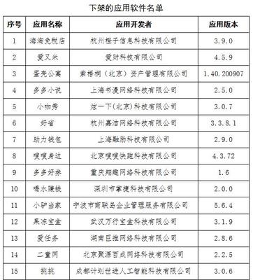 工信部通報(bào)23款A(yù)PP未完成整改，上海網(wǎng)絡(luò)與信息安全軟件再引關(guān)注